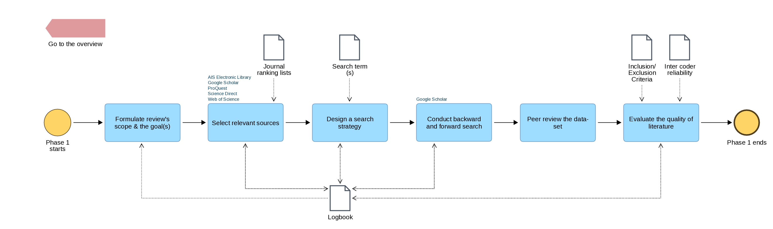 Phase 1. Extraction of relevant literature.png