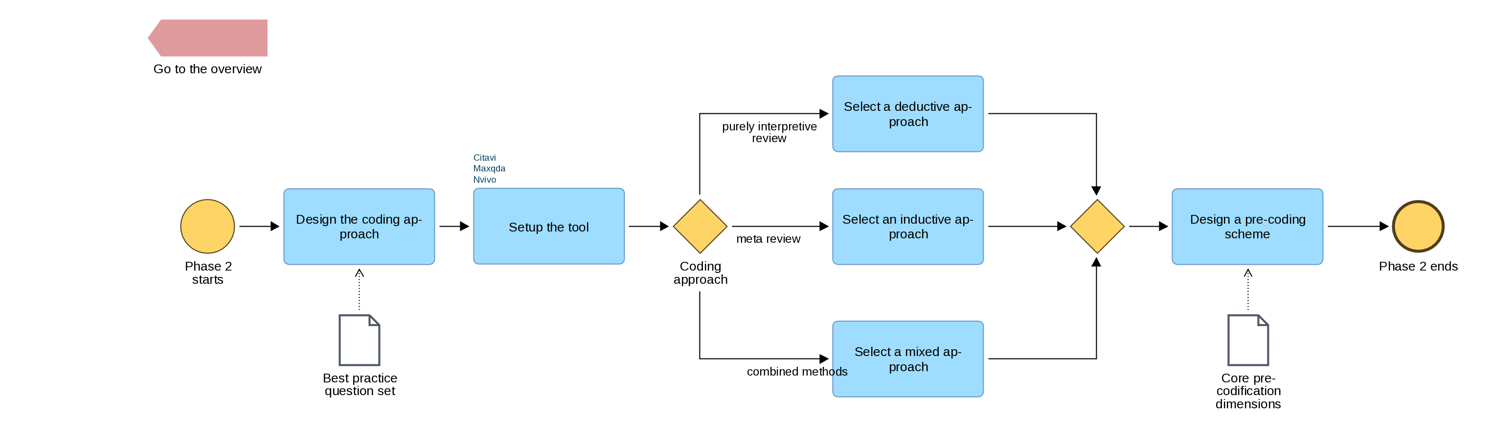 Phase 2. Organization and preparation for analysis.png